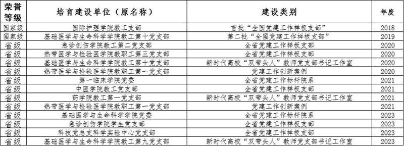 3-437ccm必赢国际党支部获得荣誉。437ccm必赢国际供图